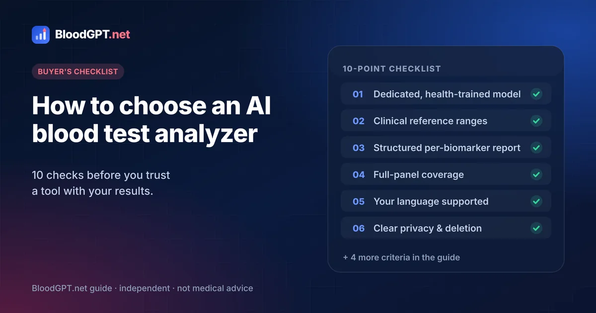Checklist with ten ticked criteria beside a structured blood test report, illustrating how to choose an AI analyzer